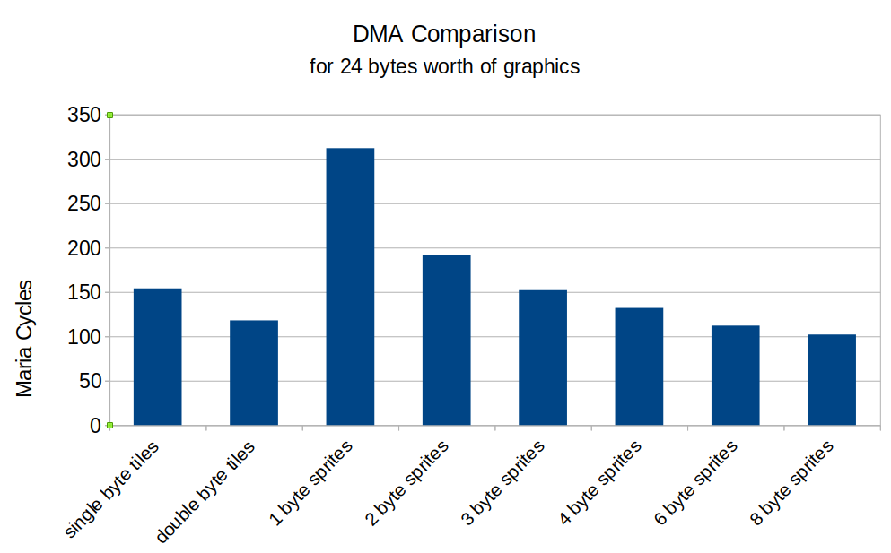 DMA Comparison.png