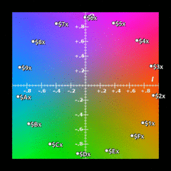 Atari 7800 color values shifting as the console warms up, overlaid on Y=0.5 IQ colorspace.