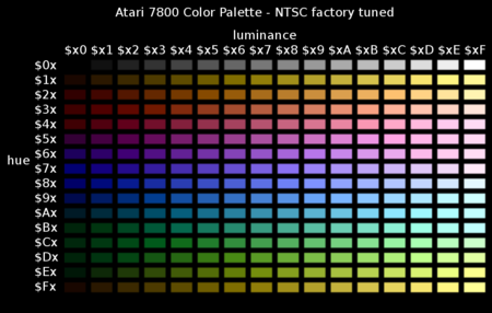 A7800 Color Palette - NTSC factory tuned or "cool" setting